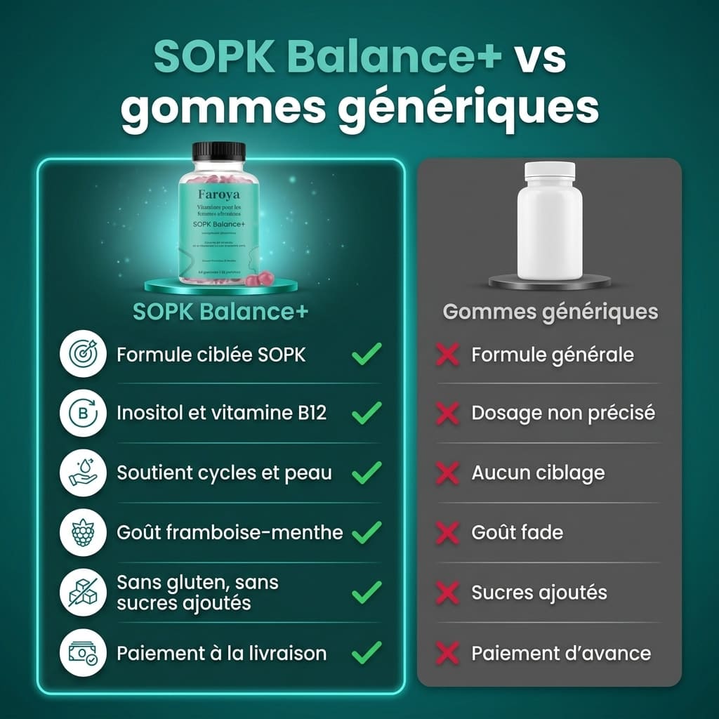 SOPK Balance+ Équilibre Hormonal, Cycles Réguliers et Peau Plus Nette