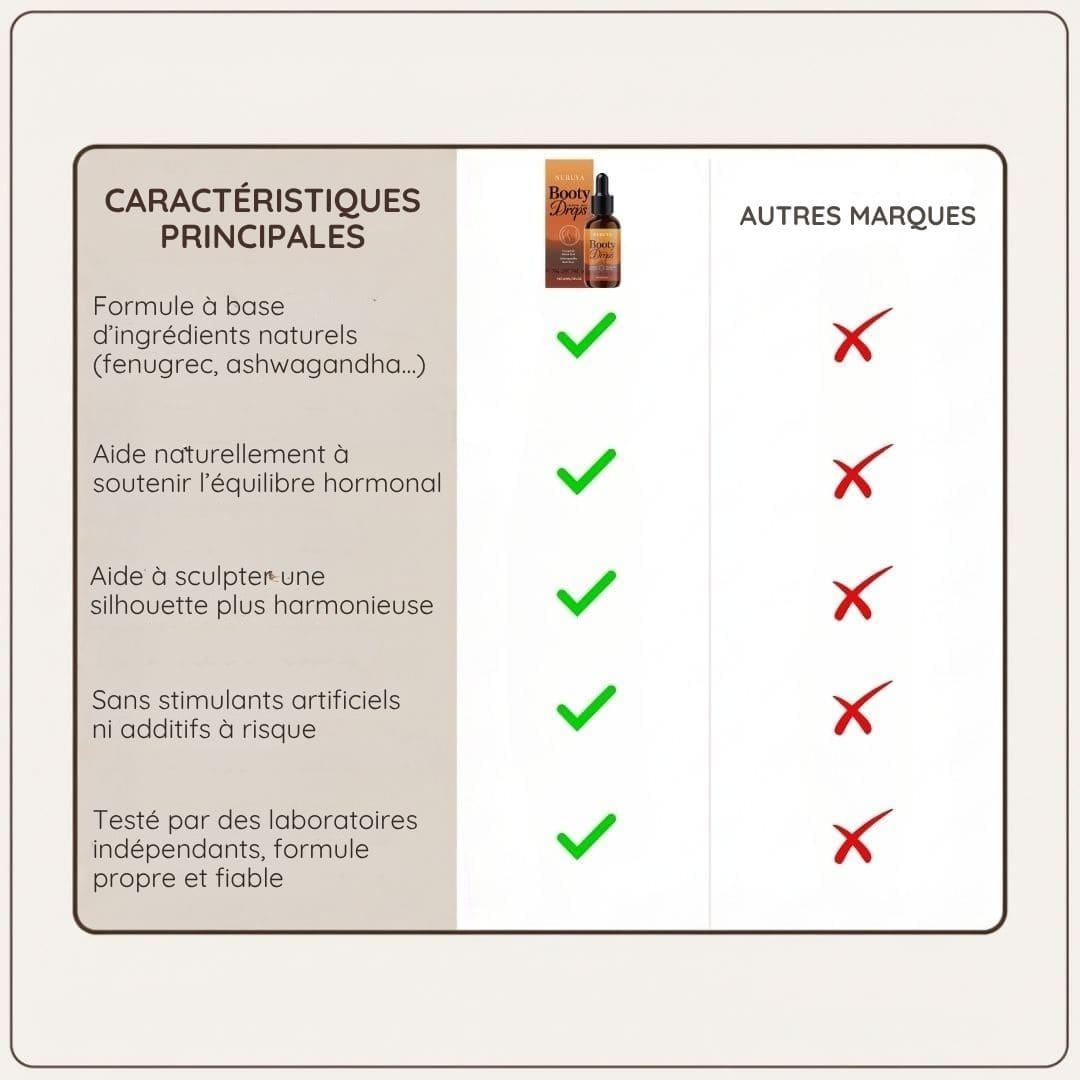 Booty Drops - Huile naturelle galbante pour fessiers
